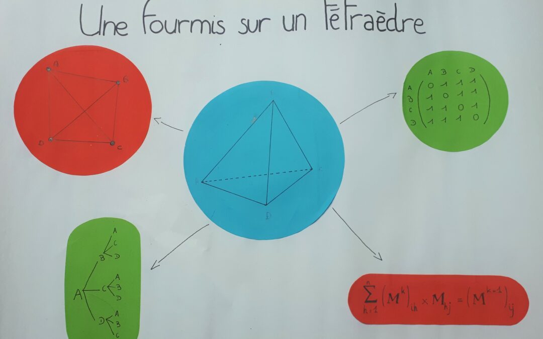 Atelier MATh en JEANS 2022-2023